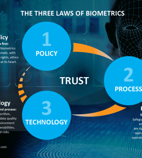 The 3 laws of biometrics